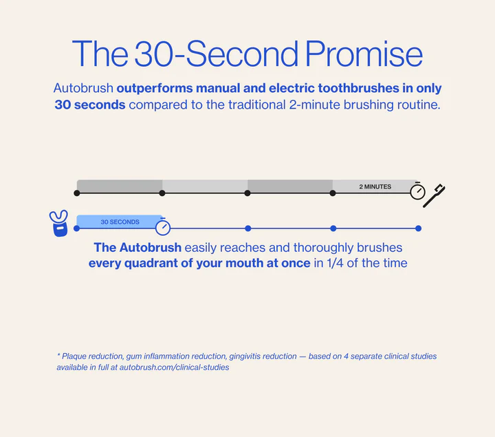 The 30-second promise compared to a two-minute manual routine